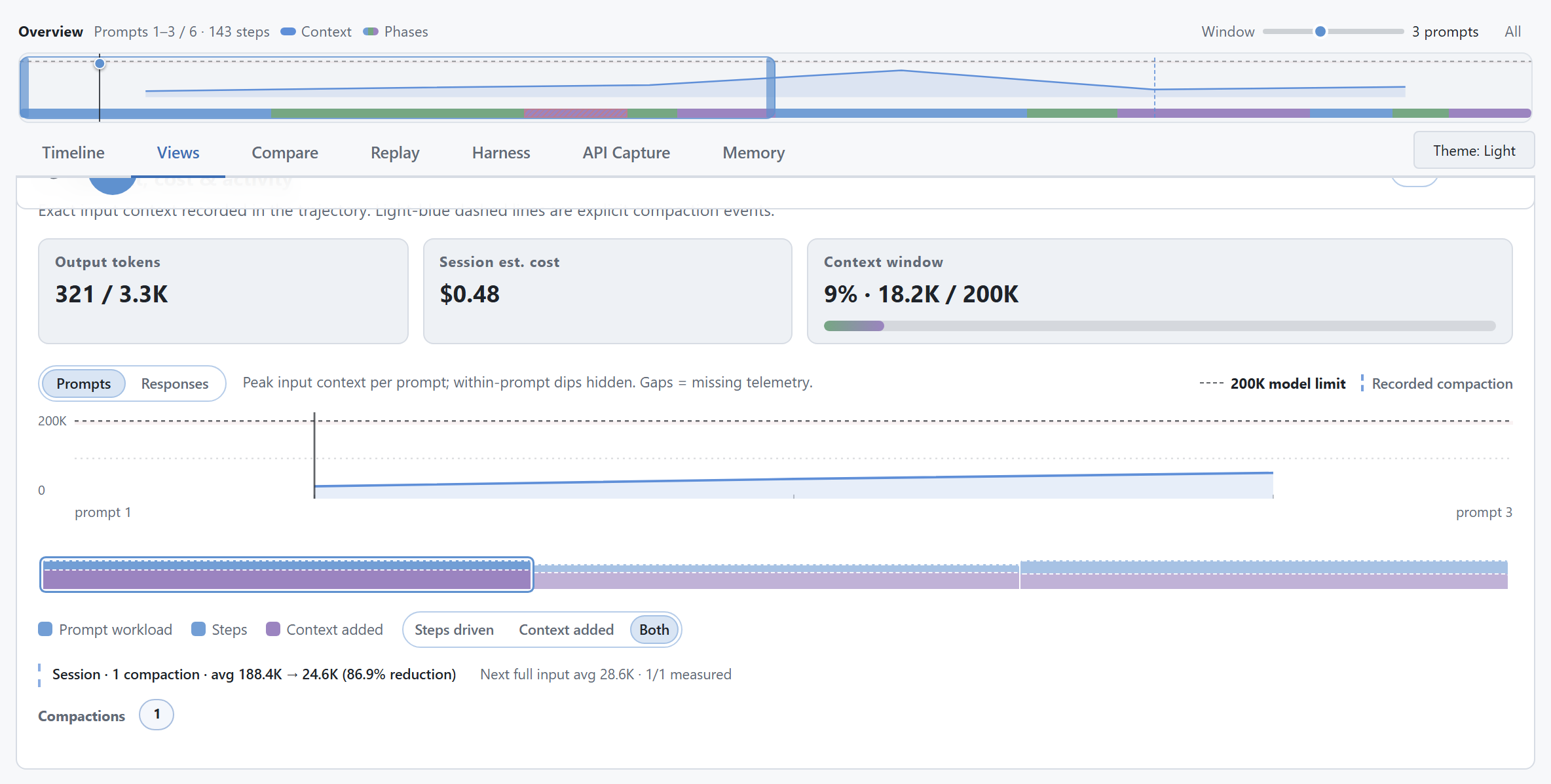 Views Context and Prompt Workload